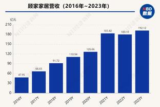 这不买❓何塞卢双响帮皇马拿到280万欧奖金，买断条款才150万？